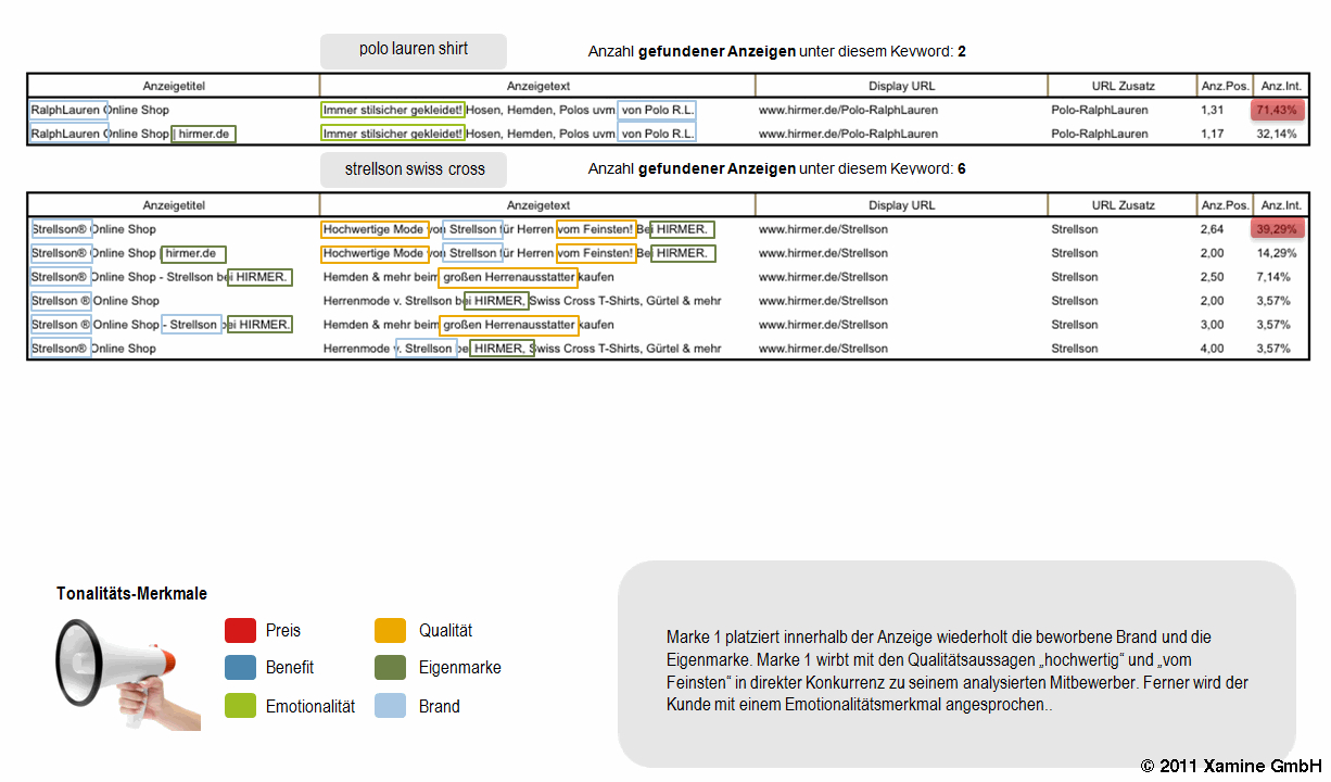 Anzeigen Tiefenanalyse- Tonalität