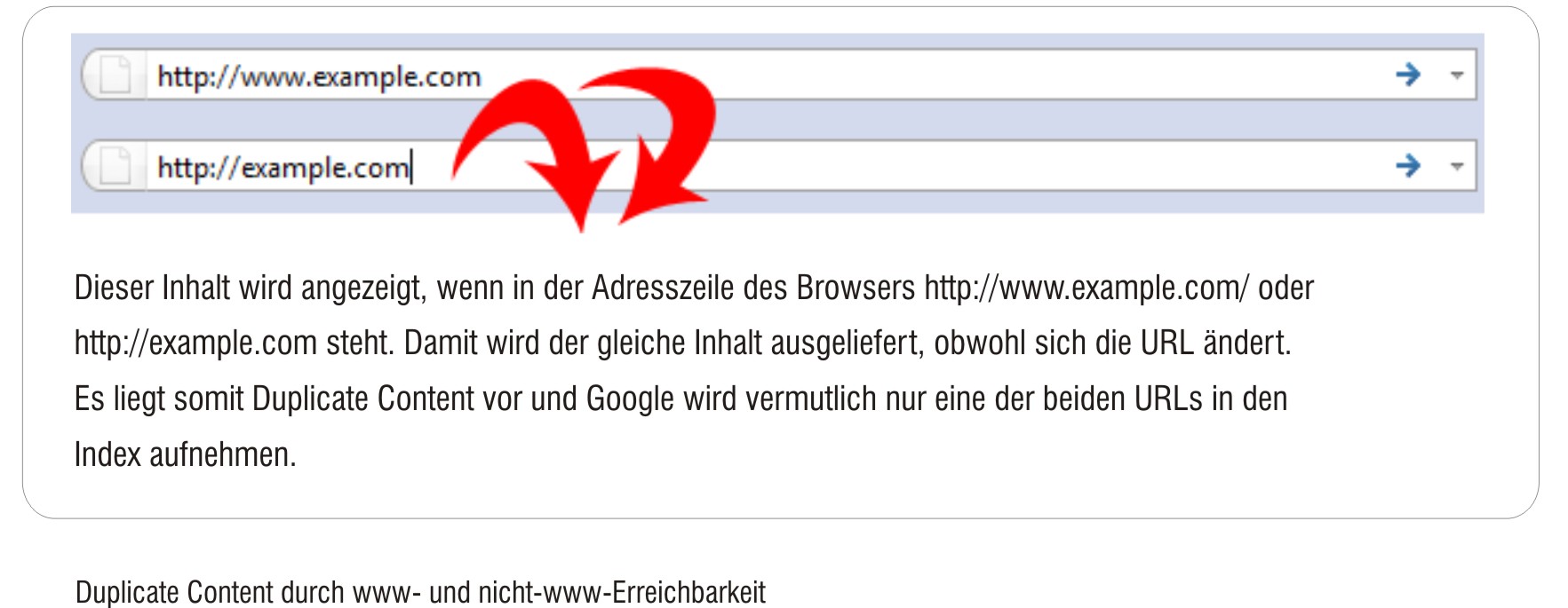 Duplicate Content durch www- und nicht-www-Erreichbarkeit