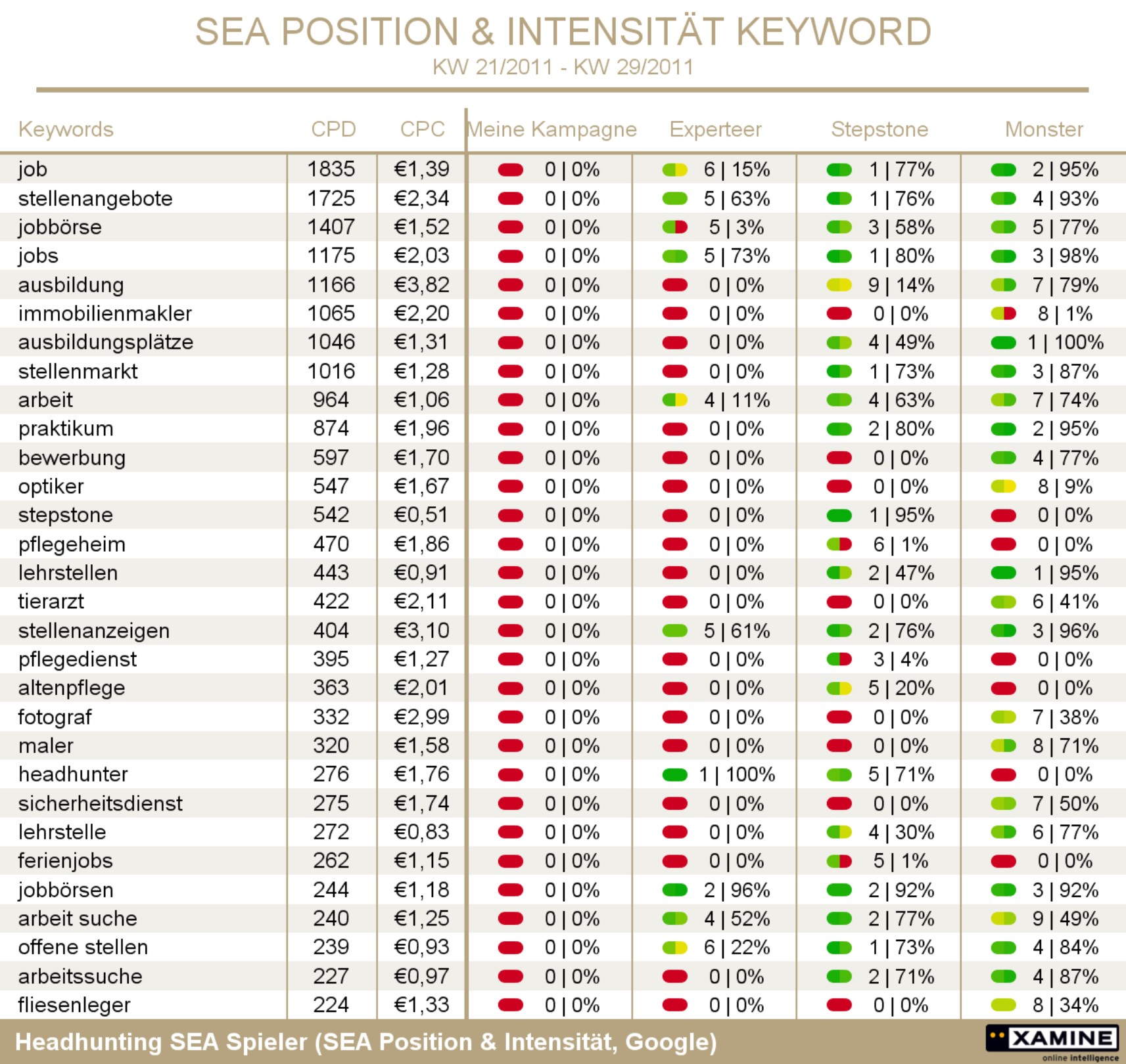 Headhunting SEA Spieler