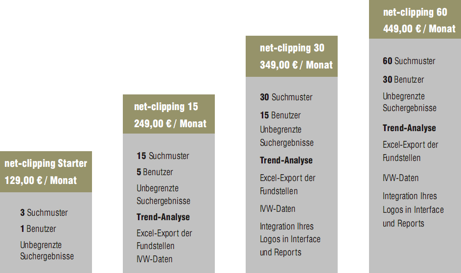 net-clipping Tarife