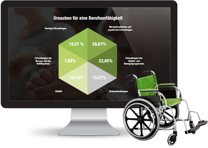 [Infografik] Ursachen für eine Berufsunfähigkeit