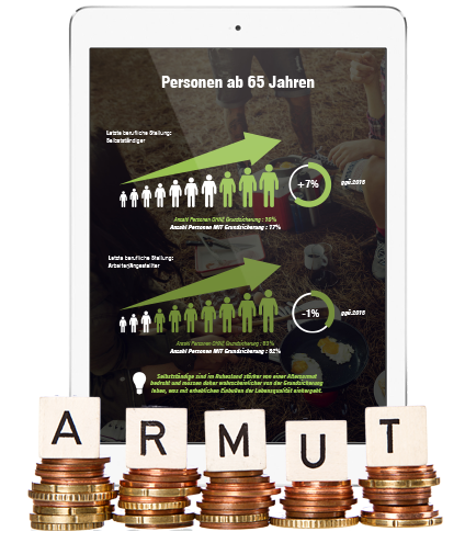 [Infografik] Wenn Selbstständigkeit direkt in die Altersarmut führt