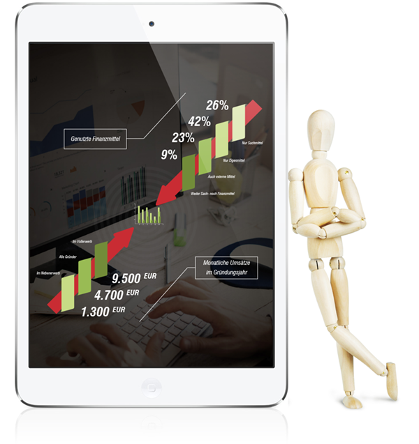 Finanzmittel und Umsatzerwartung im quantitativen Teil des Businessplans