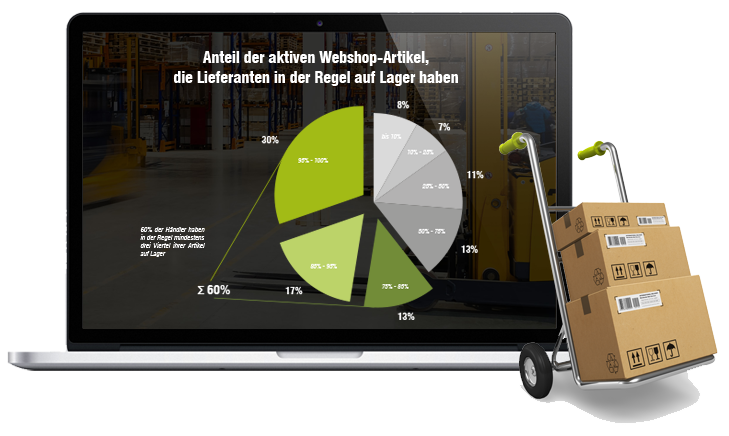 Lager & Logistik als zentrale Bereiche im E-Commerce