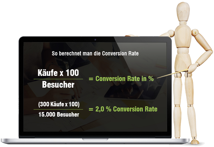 Die Conversion Rate kurz und knapp erklärt