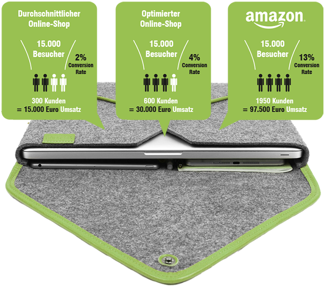 Infografik - Die Conversion Rate als wichtigste Kennzahl im E-Commerce