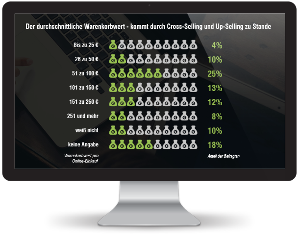 In dieser Phase entscheidet sich, ob Sie gewinnen oder verlieren