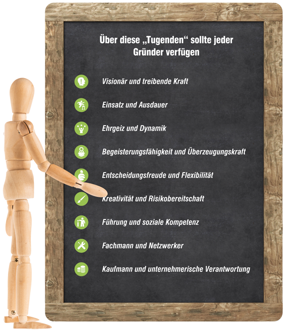 Infografik Was zeichnet erfolgreiche Gründer aus?