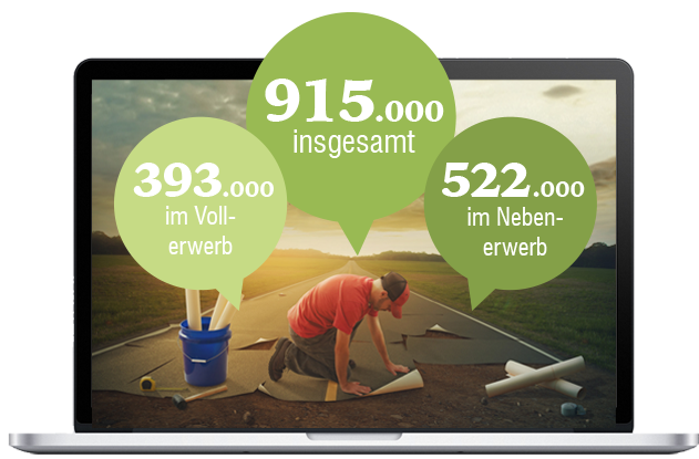 Infografik zum dazugehörigen Mut