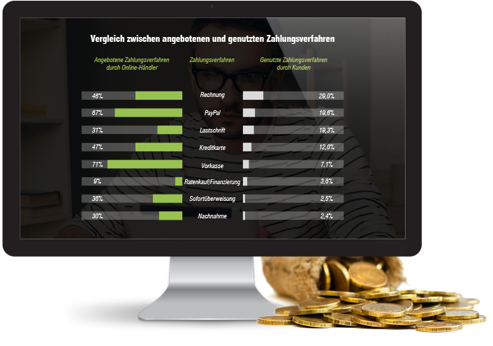 Zahlungsmethoden als Erfolgsfaktor